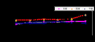 山東軟件開發在1-7月全國軟件業經濟運行中展現強勁動能